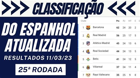 campeonato espanhol classificação atualizada